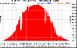 Solar PV/Inverter Performance Total PV Panel Power Output