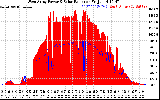 Solar PV/Inverter Performance West Array Power Output & Solar Radiation