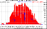 Solar PV/Inverter Performance West Array Power Output & Effective Solar Radiation