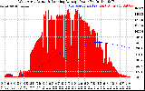 Solar PV/Inverter Performance West Array Actual & Running Average Power Output