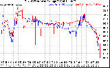 Solar PV/Inverter Performance Photovoltaic Panel Voltage Output