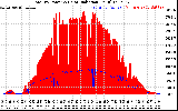 Solar PV/Inverter Performance Total PV Panel Power Output & Solar Radiation