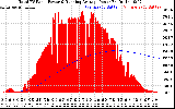 Solar PV/Inverter Performance Total PV Panel & Running Average Power Output