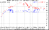 Solar PV/Inverter Performance Inverter Operating Temperature