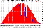 Solar PV/Inverter Performance Solar Radiation & Effective Solar Radiation per Minute