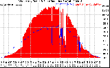 Solar PV/Inverter Performance West Array Power Output & Solar Radiation