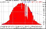 Solar PV/Inverter Performance West Array Actual & Running Average Power Output