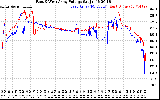 Solar PV/Inverter Performance Photovoltaic Panel Voltage Output