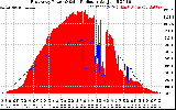 Solar PV/Inverter Performance East Array Power Output & Solar Radiation