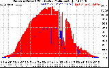 Solar PV/Inverter Performance East Array Power Output & Effective Solar Radiation