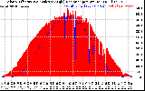 Solar PV/Inverter Performance Solar Radiation & Effective Solar Radiation per Minute