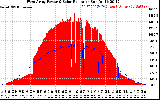 Solar PV/Inverter Performance West Array Power Output & Solar Radiation