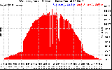 Solar PV/Inverter Performance West Array Actual & Average Power Output