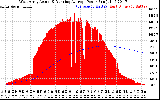 Solar PV/Inverter Performance West Array Actual & Running Average Power Output