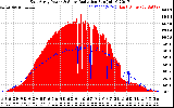 Solar PV/Inverter Performance East Array Power Output & Solar Radiation