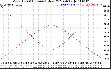 Solar PV/Inverter Performance Sun Altitude Angle & Sun Incidence Angle on PV Panels