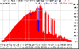 Solar PV/Inverter Performance Solar Radiation & Effective Solar Radiation per Minute