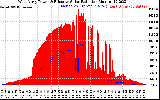 Solar PV/Inverter Performance West Array Power Output & Effective Solar Radiation