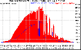 Solar PV/Inverter Performance East Array Power Output & Effective Solar Radiation