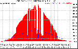 Solar PV/Inverter Performance Grid Power & Solar Radiation