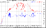 Solar PV/Inverter Performance Inverter Operating Temperature