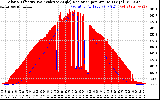 Solar PV/Inverter Performance Solar Radiation & Effective Solar Radiation per Minute