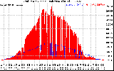 Solar PV/Inverter Performance Grid Power & Solar Radiation