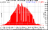 Solar PV/Inverter Performance Inverter Power Output