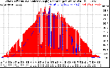 Solar PV/Inverter Performance Solar Radiation & Effective Solar Radiation per Minute