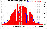 Solar PV/Inverter Performance West Array Power Output & Solar Radiation