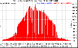 Solar PV/Inverter Performance West Array Actual & Average Power Output