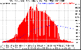 Solar PV/Inverter Performance West Array Actual & Running Average Power Output