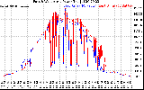 Solar PV/Inverter Performance Photovoltaic Panel Power Output