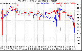 Solar PV/Inverter Performance Photovoltaic Panel Voltage Output