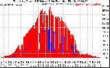 Solar PV/Inverter Performance East Array Power Output & Effective Solar Radiation