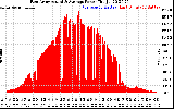 Solar PV/Inverter Performance East Array Actual & Average Power Output