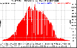 Solar PV/Inverter Performance Total PV Panel Power Output