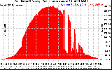 Solar PV/Inverter Performance Inverter Power Output