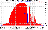 Solar PV/Inverter Performance West Array Power Output & Effective Solar Radiation