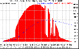 Solar PV/Inverter Performance West Array Actual & Running Average Power Output