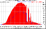 Solar PV/Inverter Performance East Array Power Output & Effective Solar Radiation