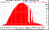 Solar PV/Inverter Performance East Array Actual & Running Average Power Output