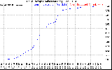 Solar PV/Inverter Performance Daily Energy Production