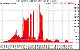 Solar PV/Inverter Performance Grid Power & Solar Radiation