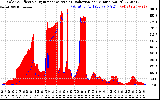 Solar PV/Inverter Performance Solar Radiation & Effective Solar Radiation per Minute