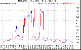 Solar PV/Inverter Performance Photovoltaic Panel Current Output