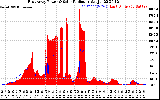 Solar PV/Inverter Performance East Array Power Output & Solar Radiation