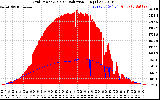 Solar PV/Inverter Performance Grid Power & Solar Radiation