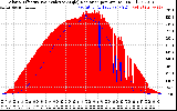 Solar PV/Inverter Performance Solar Radiation & Effective Solar Radiation per Minute