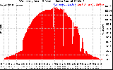 Solar PV/Inverter Performance West Array Actual & Average Power Output